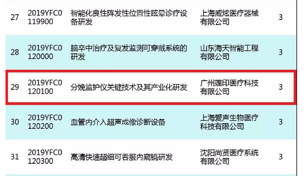 蓮印醫(yī)療榮獲2項(xiàng)國家“數(shù)字診療裝備研發(fā)”重點(diǎn)專項(xiàng)